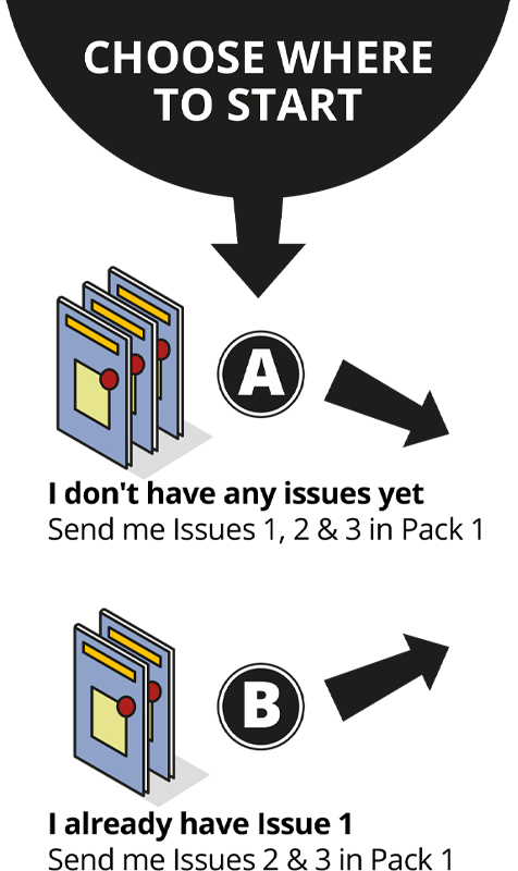 Choose where to start; A: I don't have any issues yet - Send me Issues 1, 2 & 3 in Pack 1. B: I already have Issue 1 - Send me Issues 2 & 3 in Pack 1.